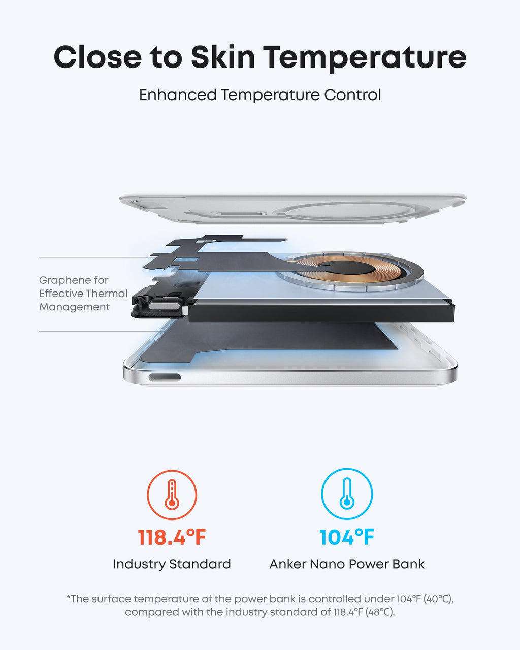 Anker power bank with graphene for skin temperature