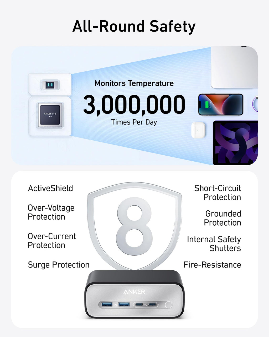 Anker charging hub with advanced safety features for device protection.